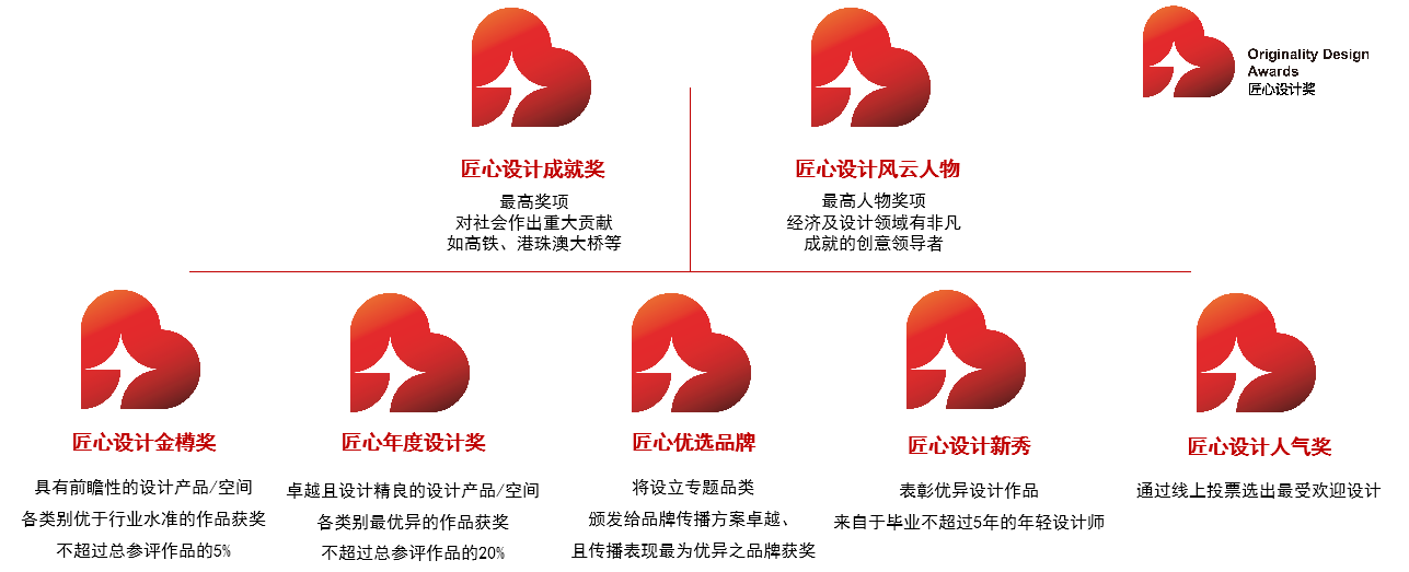 奖项设置.png